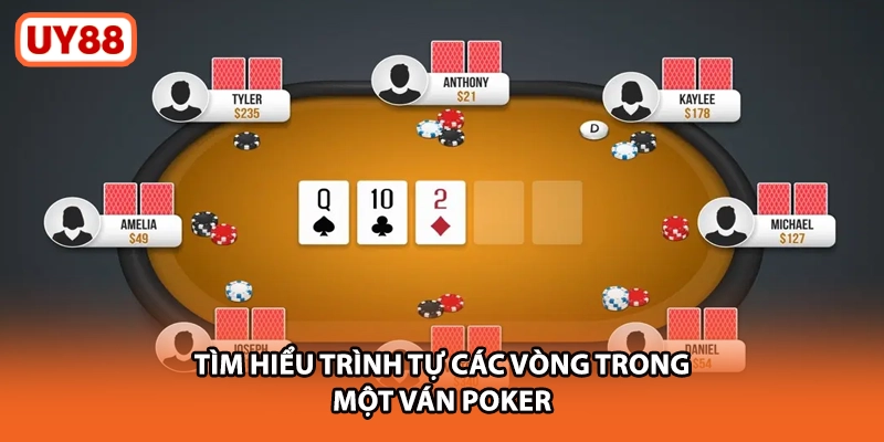 Tìm hiểu trình tự các vòng trong một ván poker uy88